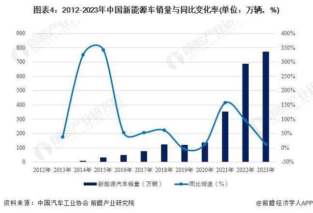 揭秘2024年最新汽车芯片白名单2.0：12家车企联合推动国产芯片崛起  第4张