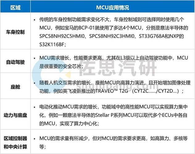 揭秘2024年最新汽车芯片白名单2.0：12家车企联合推动国产芯片崛起  第5张