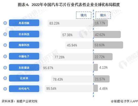 揭秘2024年最新汽车芯片白名单2.0：12家车企联合推动国产芯片崛起  第6张