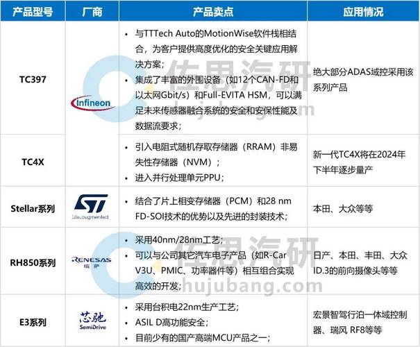 揭秘2024年最新汽车芯片白名单2.0：12家车企联合推动国产芯片崛起  第9张