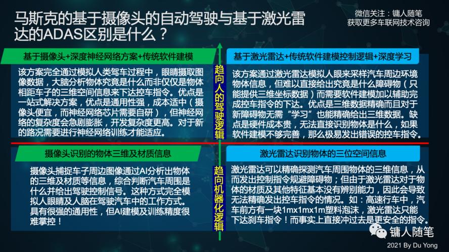 马斯克再批激光雷达：视觉系统才是王道，特斯拉与国内车企路线大不同  第3张