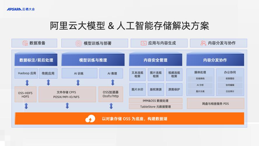 星纪魅族与阿里云强强联手，AI大模型与云计算合作迈出坚实一步  第8张