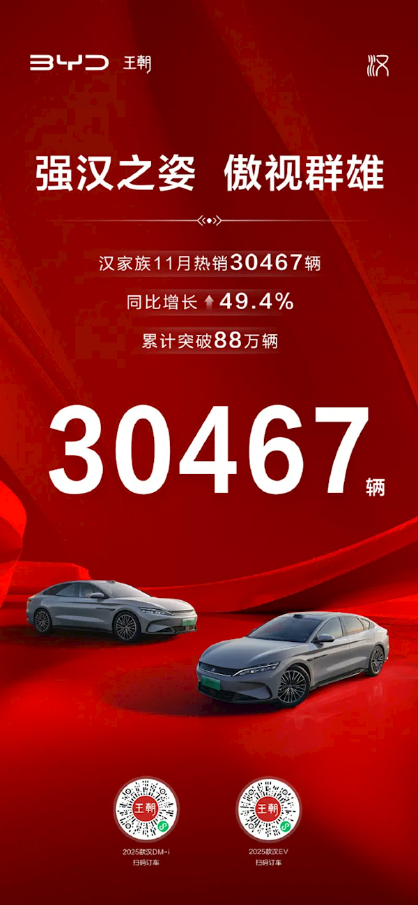 比亚迪汉家族销量暴涨49.4%，累计突破88万辆，2025款新车亮点抢先看