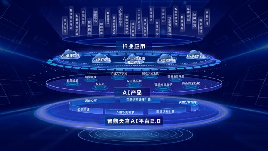 AI赋能数字新生态，高通携手中国电信共创无限可能  第5张