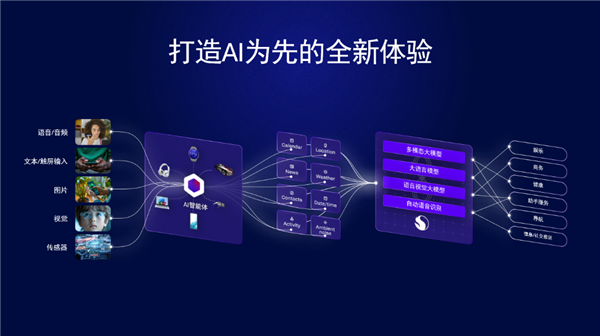 AI赋能数字新生态，高通携手中国电信共创无限可能  第7张