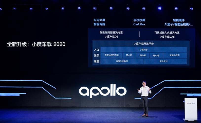 惊爆！百度12月4日发布Apollo开放平台10.0，超高性能背后的秘密是？  第3张