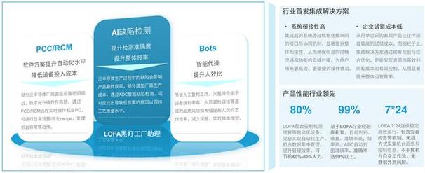 CoWoS技术升级至CoPoS，Manz亚智科技引领半导体封装新纪元，产能优势尽显  第11张