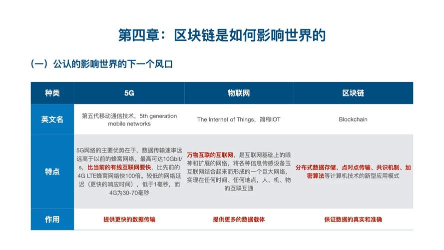 大数据时代的新革命：联盟区块链如何重塑文件存储与共享的未来？  第10张