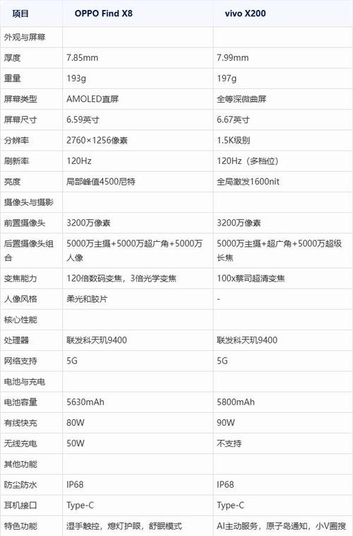 天玑9400旗舰芯片强势霸榜，vivo X200 Pro与OPPO Find X8 Pro轻薄设计下展现硬核实力  第13张