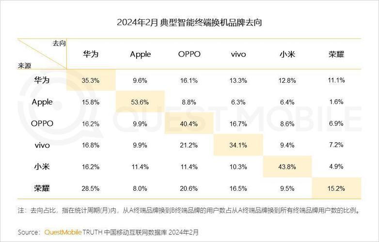 华为Mate70 Pro+ AI智能度爆表！2024中国电信终端洞察报告揭秘全栈AI黑科技