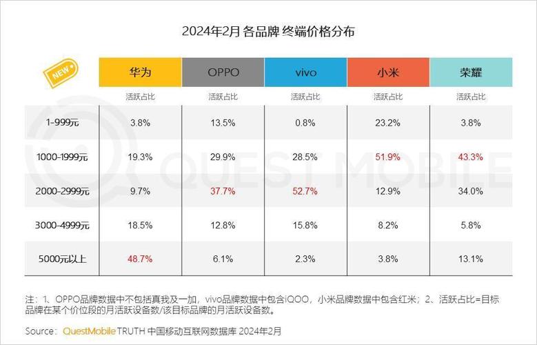 华为Mate70 Pro+ AI智能度爆表！2024中国电信终端洞察报告揭秘全栈AI黑科技  第2张