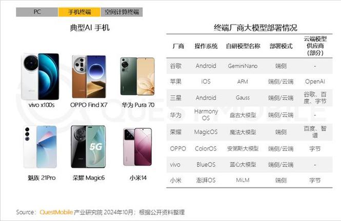 华为Mate70 Pro+ AI智能度爆表！2024中国电信终端洞察报告揭秘全栈AI黑科技  第4张