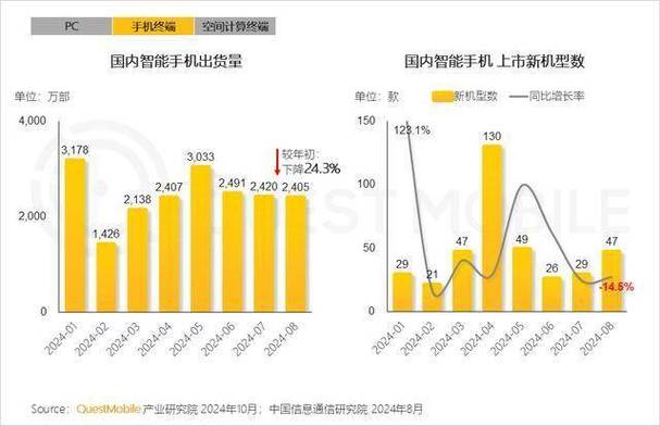 华为Mate70 Pro+ AI智能度爆表！2024中国电信终端洞察报告揭秘全栈AI黑科技  第5张