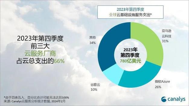 揭秘2024年生成式AI市场：百度文心一言用户占比11.5%，未来增长空间巨大