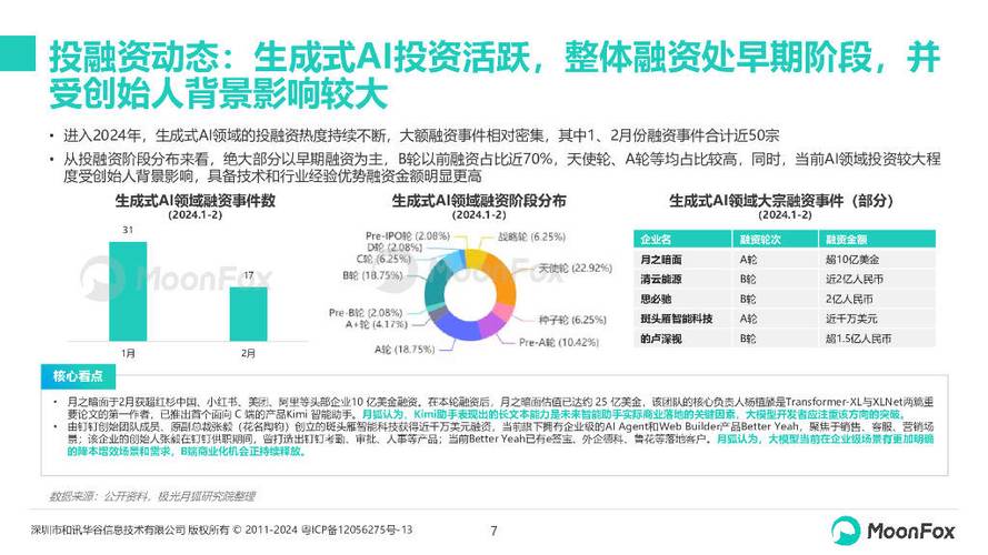 揭秘2024年生成式AI市场：百度文心一言用户占比11.5%，未来增长空间巨大  第12张