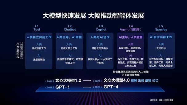 揭秘2024年生成式AI市场：百度文心一言用户占比11.5%，未来增长空间巨大  第4张