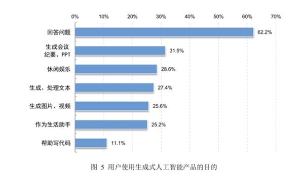 揭秘2024年生成式AI市场：百度文心一言用户占比11.5%，未来增长空间巨大  第7张