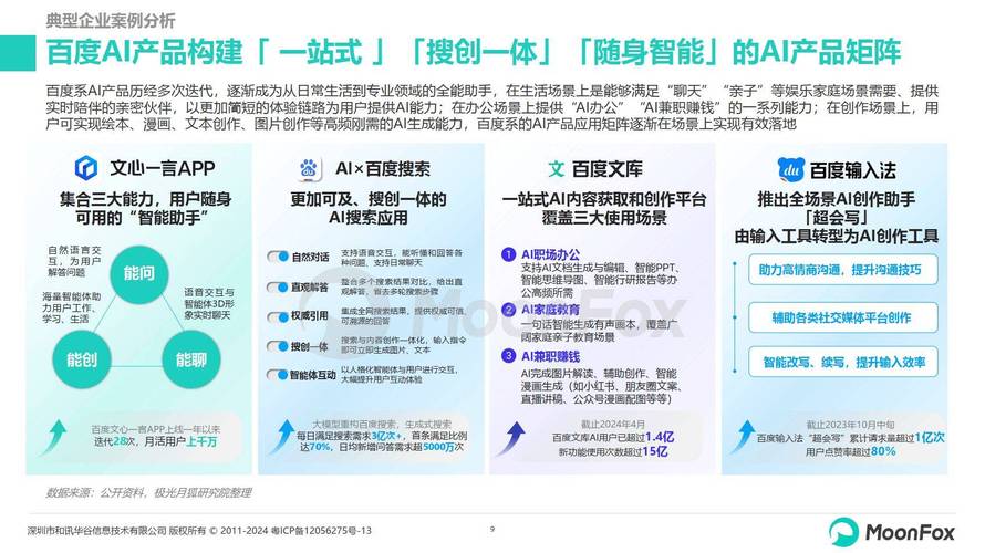 揭秘2024年生成式AI市场：百度文心一言用户占比11.5%，未来增长空间巨大  第8张