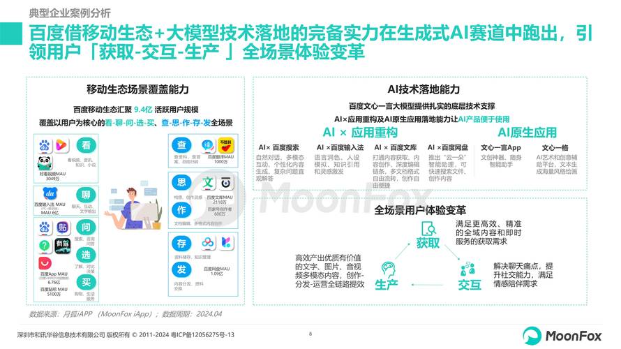 揭秘2024年生成式AI市场：百度文心一言用户占比11.5%，未来增长空间巨大  第9张