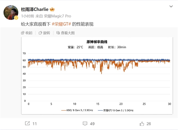 荣耀GT稳坐钓鱼台，骁龙8 Gen3处理器性能直逼巅峰，网友热议‘秘密’何在？