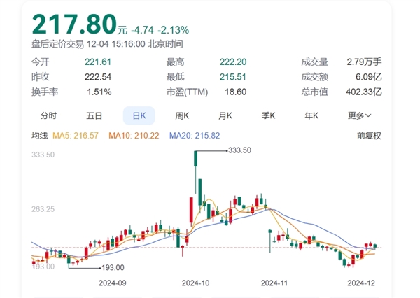 石头科技董事长套现9亿引争议，股价暴跌50%，投资者耐心何在？