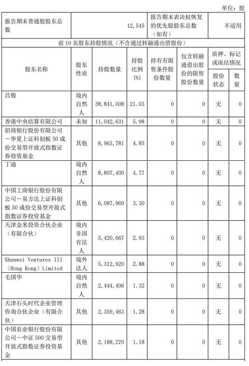 石头科技董事长套现9亿引争议，股价暴跌50%，投资者耐心何在？  第2张