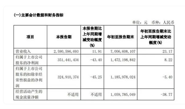 石头科技董事长套现9亿引争议，股价暴跌50%，投资者耐心何在？  第5张