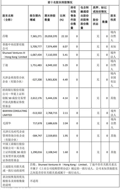 石头科技董事长套现9亿引争议，股价暴跌50%，投资者耐心何在？  第8张