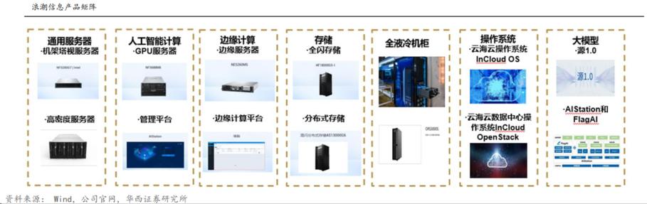 苹果与亚马逊深度合作，AI芯片助力搜索服务升级，未来智能模型或将受益  第8张