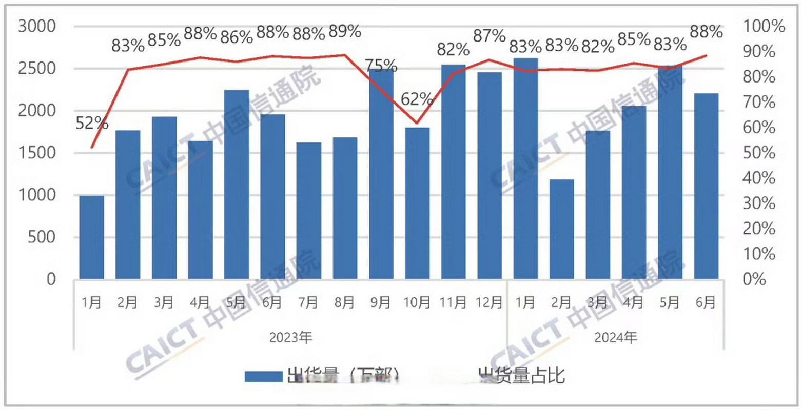 折叠屏手机市场惊现大逆转！2024年Q3出货量同比下滑38%，未来五个季度或将持续低迷  第9张