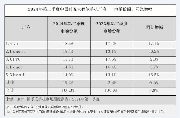 折叠屏手机市场惊现大逆转！2024年Q3出货量同比下滑38%，未来五个季度或将持续低迷  第10张