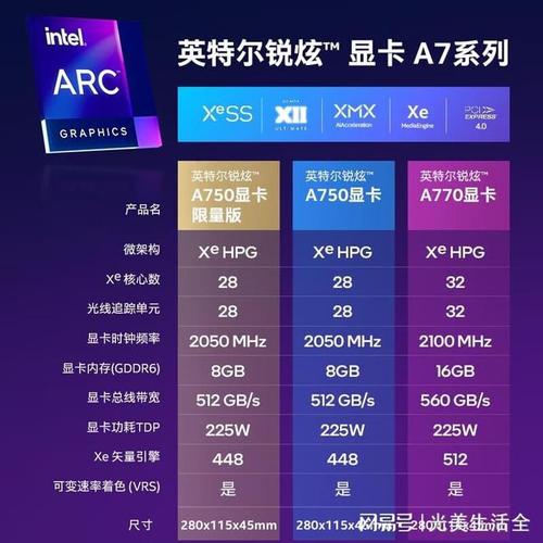 Intel锐炫B系列显卡震撼发布，蓝戟新品发布会揭秘四款首发，行业新星希娅亮相  第17张