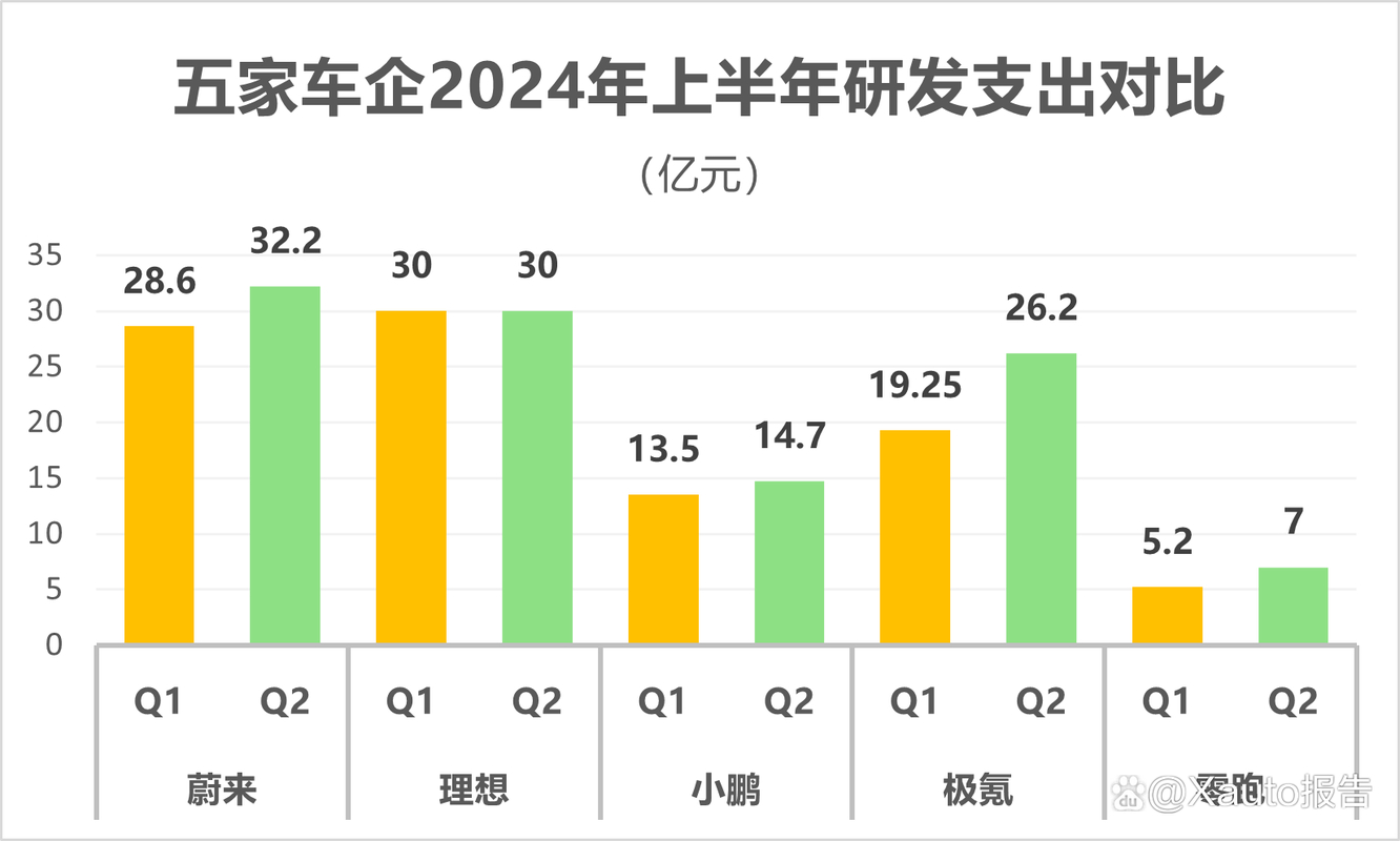 2025年汽车销量预测大揭秘：蔚来、小鹏、零跑谁将翻倍增长？