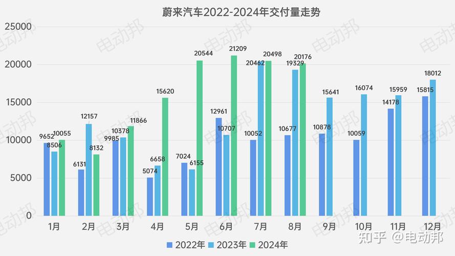 2025年汽车销量预测大揭秘：蔚来、小鹏、零跑谁将翻倍增长？  第3张