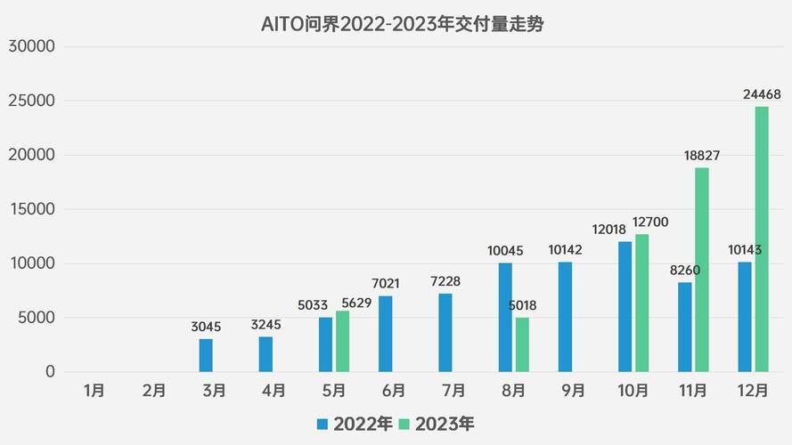 2025年汽车销量预测大揭秘：蔚来、小鹏、零跑谁将翻倍增长？  第6张