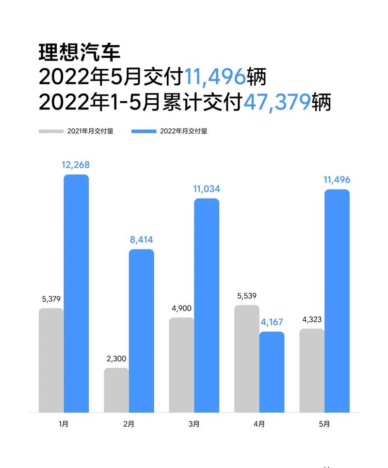 2025年汽车销量预测大揭秘：蔚来、小鹏、零跑谁将翻倍增长？  第7张