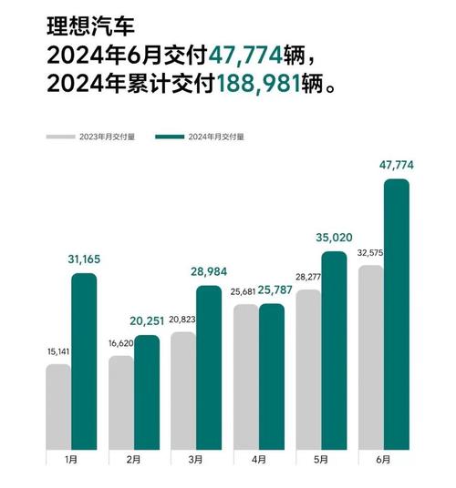 2025年汽车销量预测大揭秘：蔚来、小鹏、零跑谁将翻倍增长？  第9张