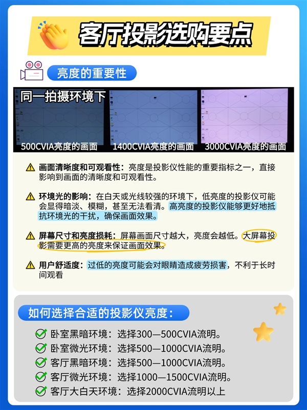 2025年投影仪选购指南：从家庭影院到商务演示，一文搞定你的所有需求  第6张