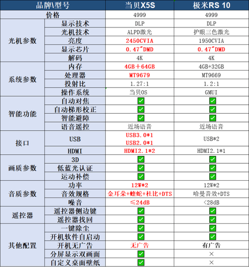 2025年投影仪选购指南：从家庭影院到商务演示，一文搞定你的所有需求  第8张