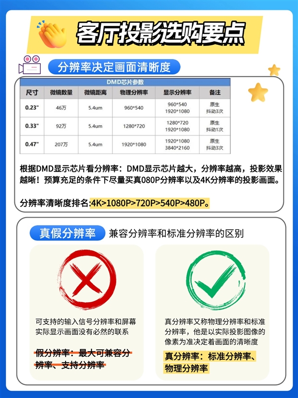 2025年投影仪选购指南：从家庭影院到商务演示，一文搞定你的所有需求  第9张