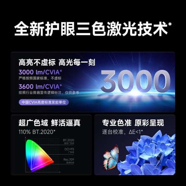 双十二最后一波狂欢！2024家用投影仪选购指南，错过再等一年  第3张