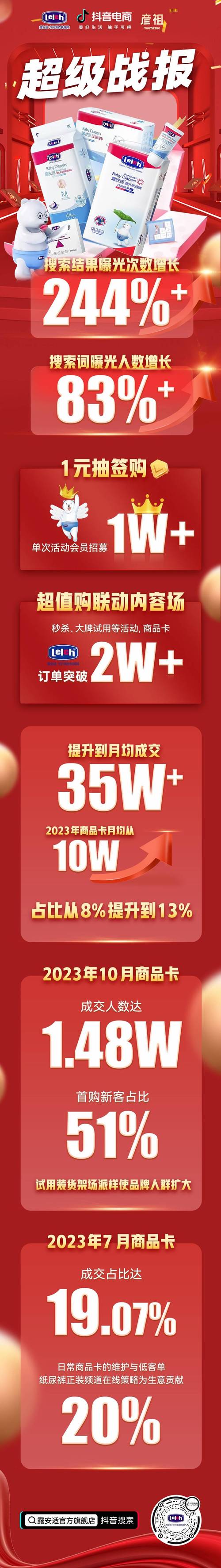 双11抖音电商懒人神器销量飙升，解放双手提升生活品质，你还在等什么？  第4张