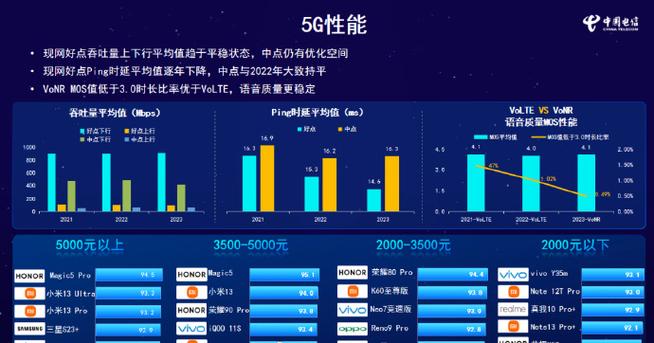 荣耀Magic7系列霸榜电信终端洞察报告，通信性能全面领先，双Wi-Fi技术震撼首发