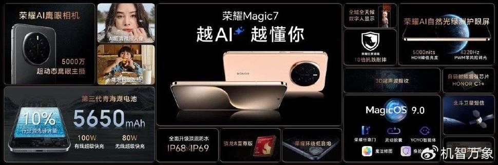 荣耀Magic7系列霸榜电信终端洞察报告，通信性能全面领先，双Wi-Fi技术震撼首发  第7张