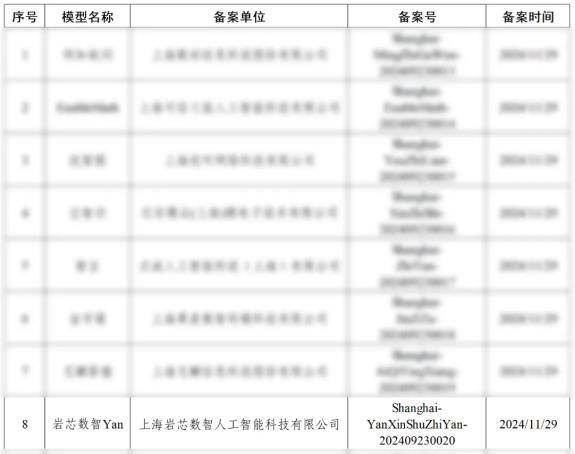 国内首个非Transformer架构大模型通过备案，3B参数量媲美Llama3 8B，CPU也能运行