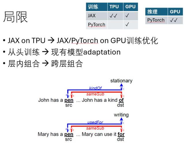 国内首个非Transformer架构大模型通过备案，3B参数量媲美Llama3 8B，CPU也能运行  第5张