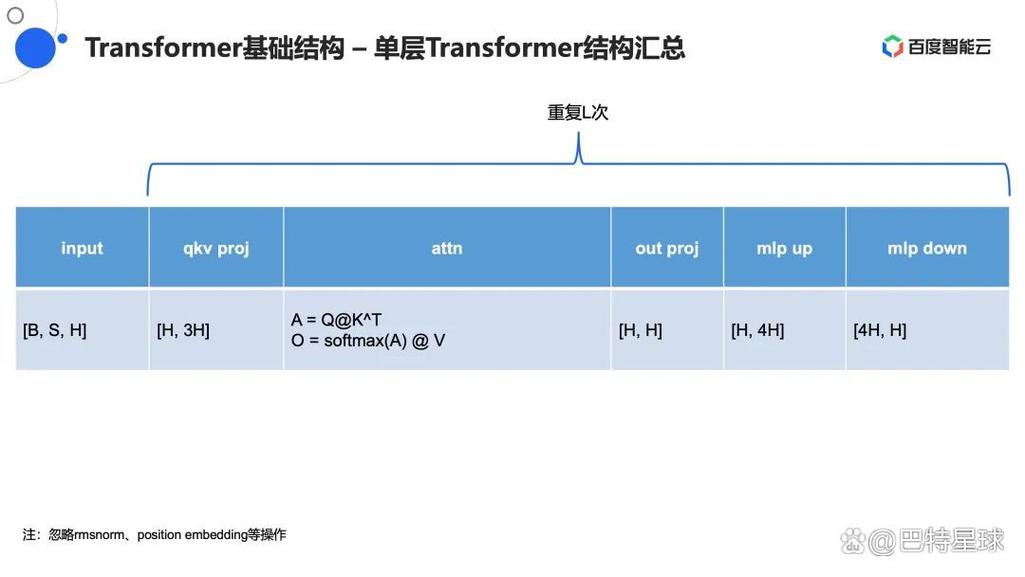 国内首个非Transformer架构大模型通过备案，3B参数量媲美Llama3 8B，CPU也能运行  第8张