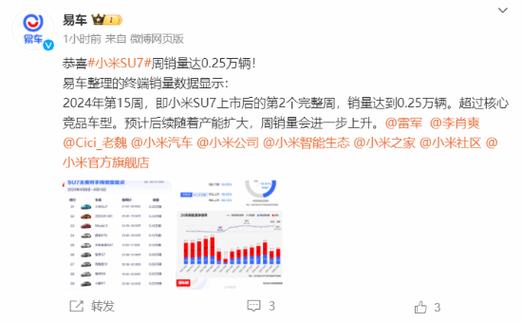 小米汽车2025年销量预测翻倍，SU7订单突破23万，市场热潮持续升温  第11张