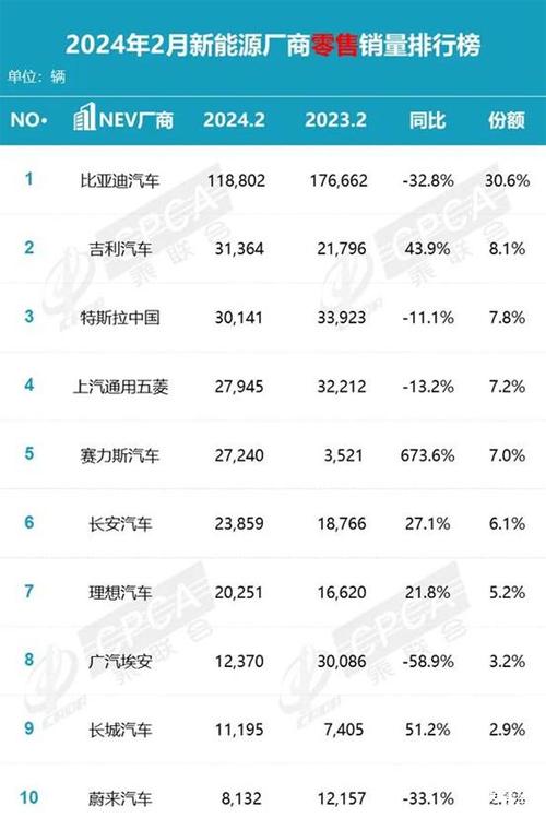 小米汽车2025年销量预测翻倍，SU7订单突破23万，市场热潮持续升温  第3张