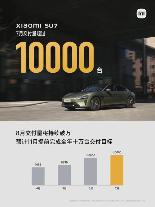 小米汽车2025年销量预测翻倍，SU7订单突破23万，市场热潮持续升温  第6张